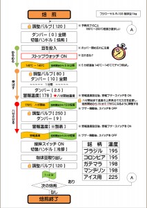 フジローヤルR-103焙煎フローチャート